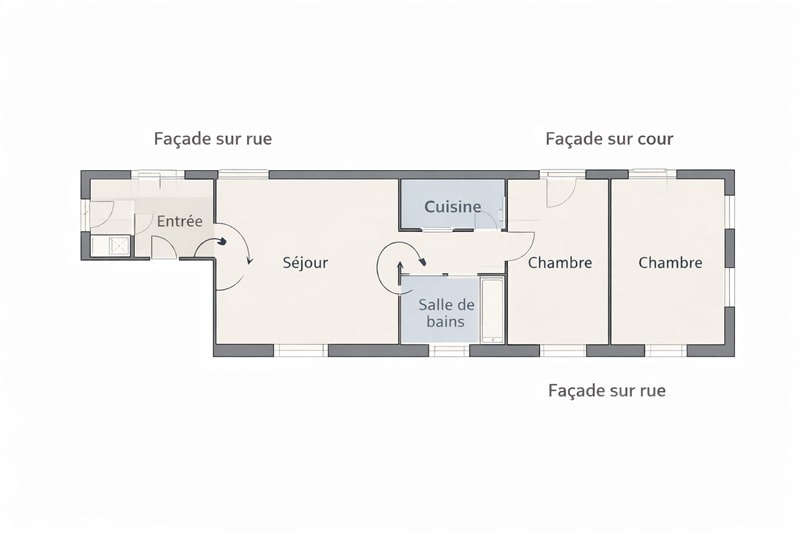 Plan d’un appartement traversant montrant une distribution sur rue et sur cour, avec circulation naturelle de la lumière entre les pièces de vie et les chambres.